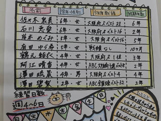第17回桜井交流戦 奈良県