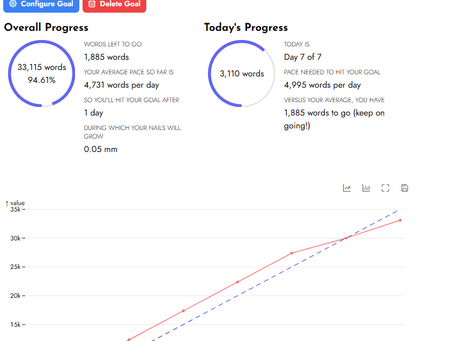 bild på en ordtracker där man ser hur många ord som skrivits