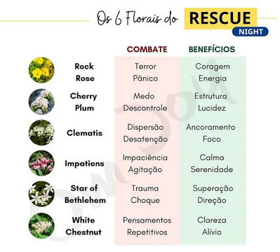 Miniatura: Floral de Bach Rescue NIGHT Gotas 10ml