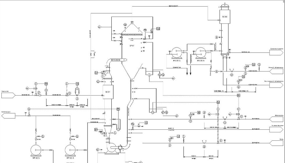 As built PI&D