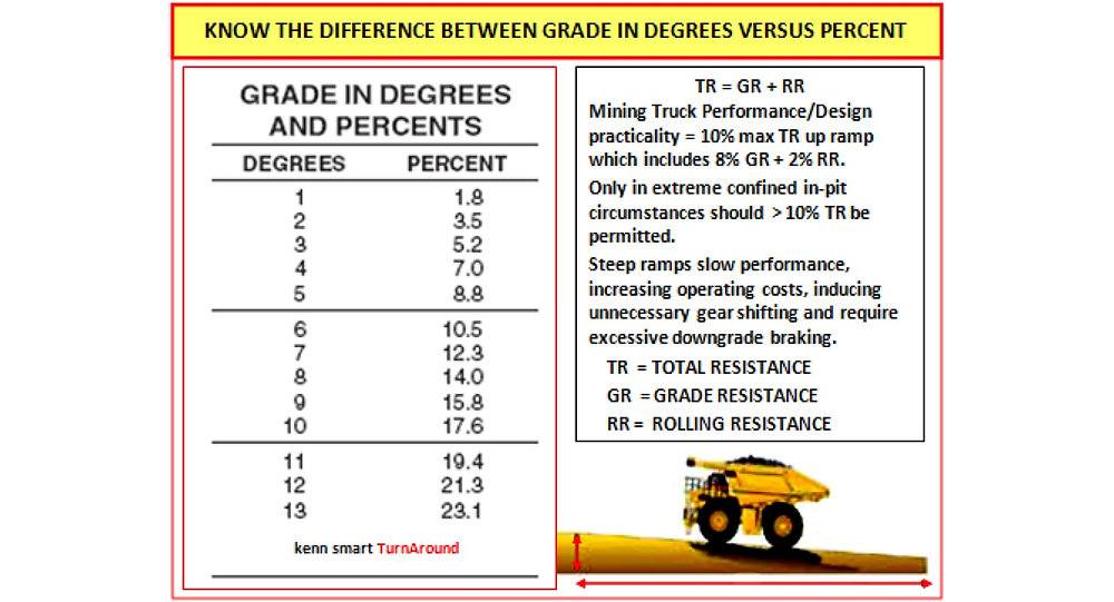 Gr And R Tree MINE PLANNING BASICS FRIDAY – WHAT’S THE DIFFERENCE BETWEEN GR, RR and TR??