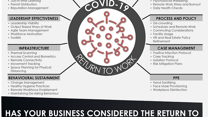 COVID-19 Business Response