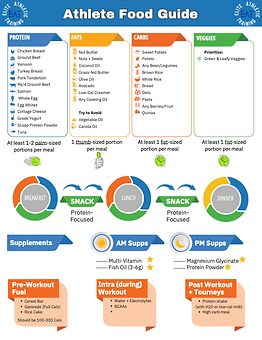 Athlete Meal Guide (dragged).png
