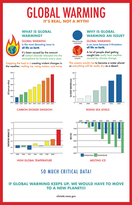 Infographic on Global Warming