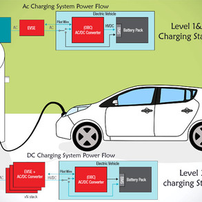 electric-vehicle-on-board-chargers-and-charging-stations_0.jpeg