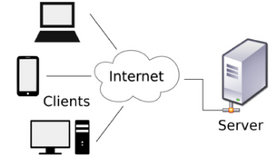 Technical SEO is absolutely necessary