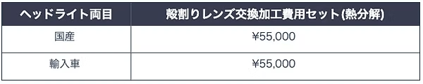 MINI(ミニ) クーパーS(R56) ヘッドライトレンズ交換/ヘッドライト殻割り/ヘッドライトレンズ黄ばみ/ヘッドライトリペア/車両持ち込み/東京都から