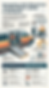 Inforgraphic of ADA Wheelchair Transportation by SwiftAid Transport