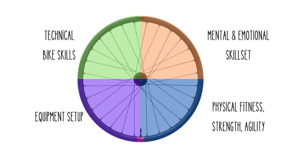 The Full Circle Framework™