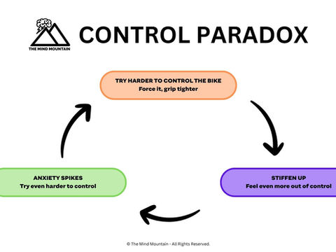 The Control Paradox Every Mountain Biker Needs to Understand