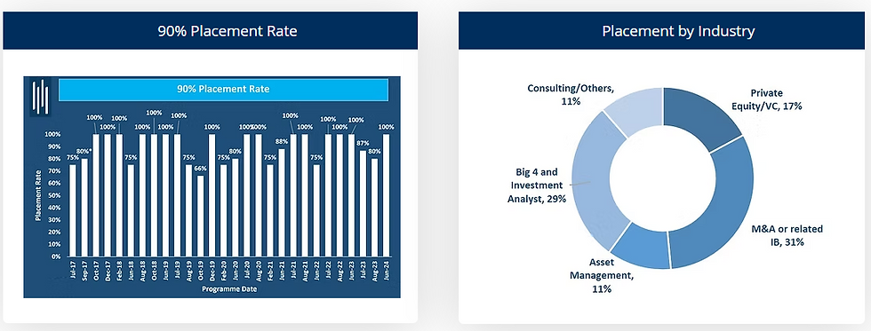 8 Week Program Placement