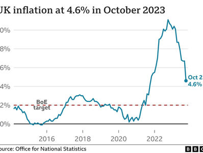 Here's your template to answer inflation related questions in interviews