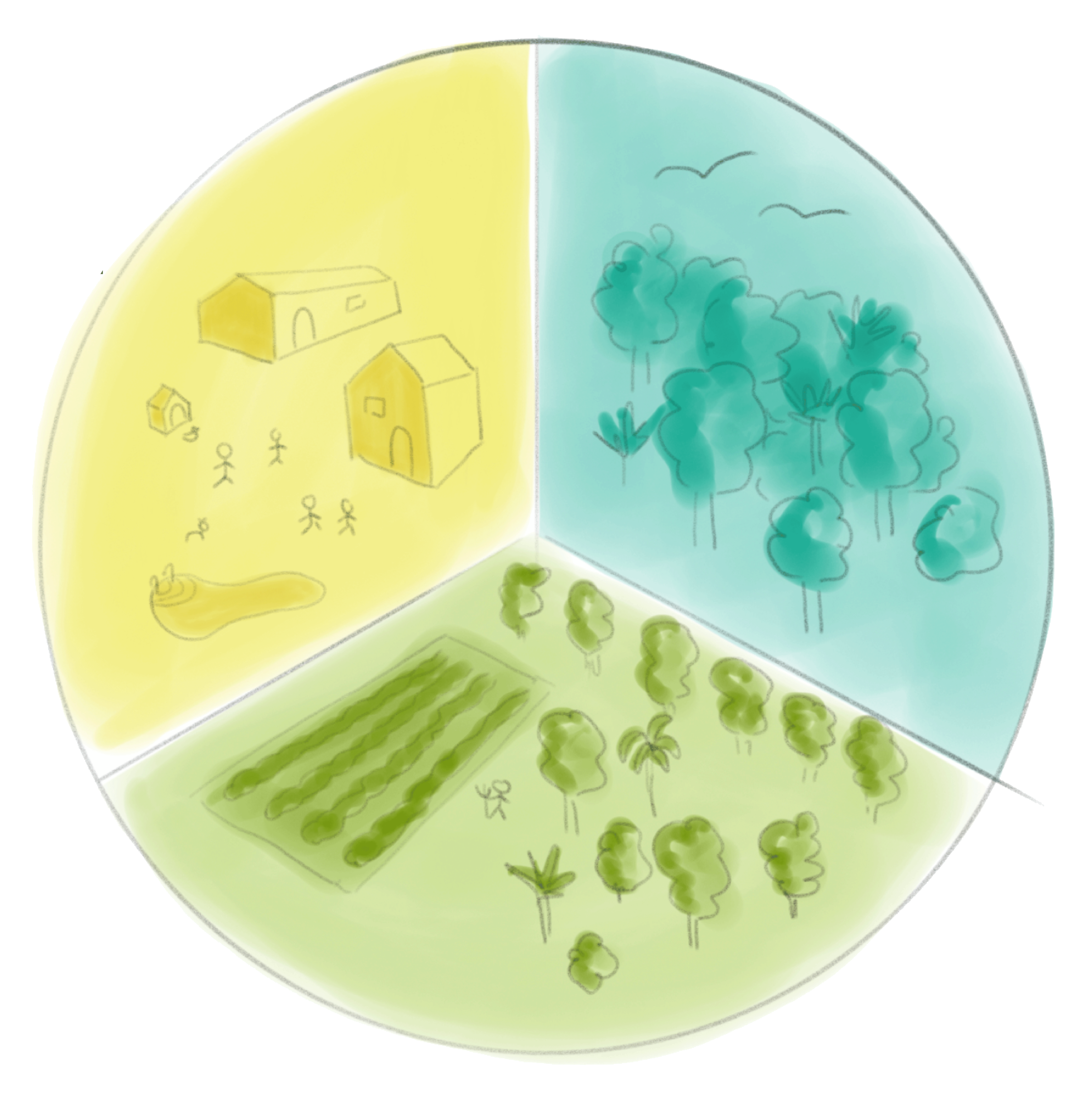 permaculture-ethics-OHNE-copy.gif