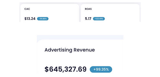 CAC vs ROAS  (1).png