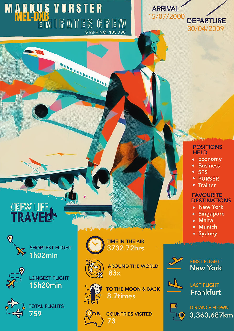 Thumbnail: Ex-Cabin Crew Male Memory Life Print Design Personalised/Emirates Airline-Abstra