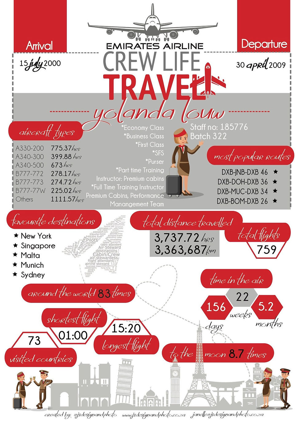 Thumbnail: Ex-Cabin Crew Unisex Memory Life Print Design Personalised/Emirates Airline-Red