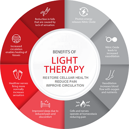 Chiropractor in Whitesboro, TX