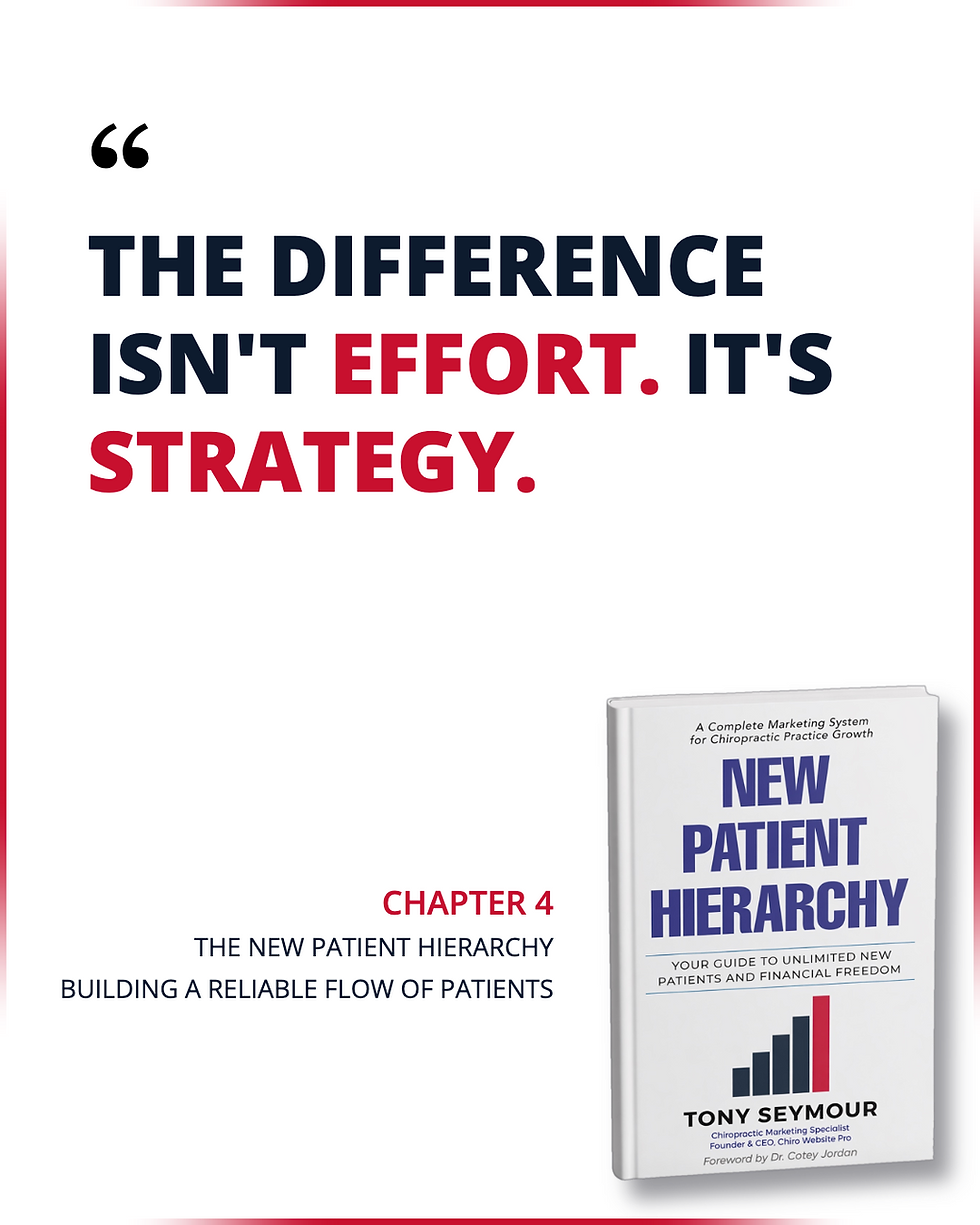 “The difference isn’t effort. It’s strategy.” — New Patient Hierarchy by Tony Seymour, Chiro Website Pro