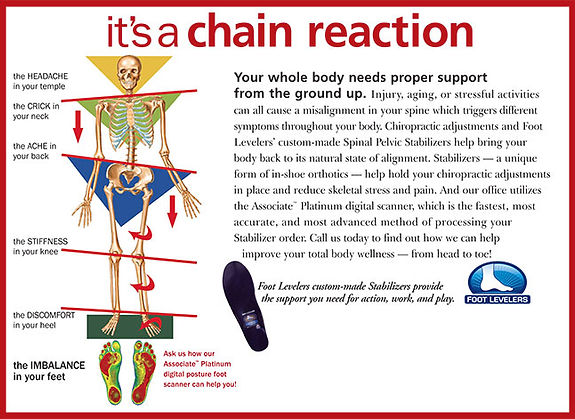 Foot Levelers Chiropractor