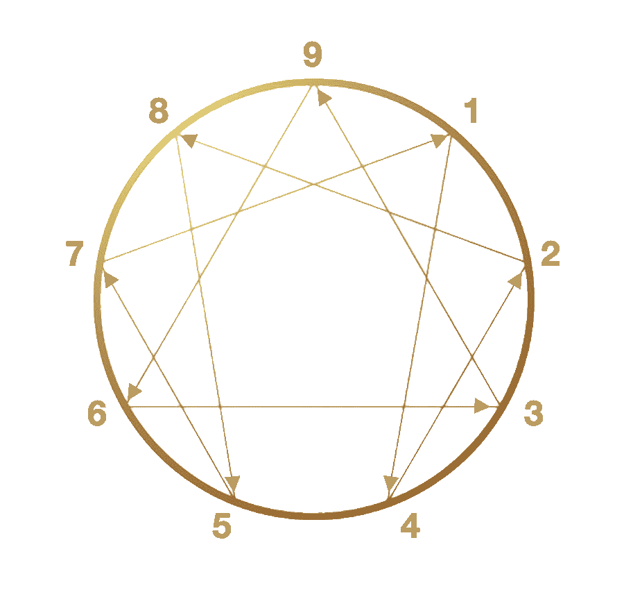 gold+enneagram.gif