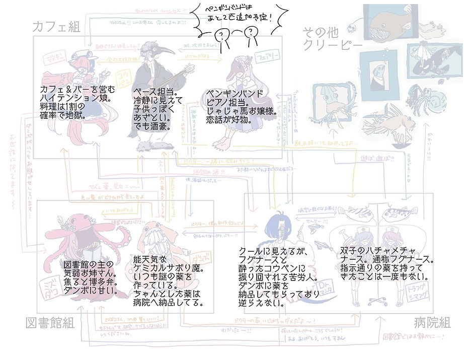 相関図2