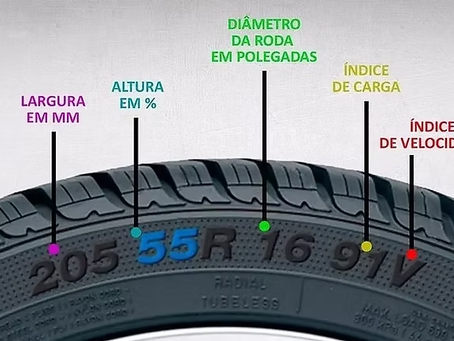 Você sabe o que significam os números e letras na lateral do pneu?