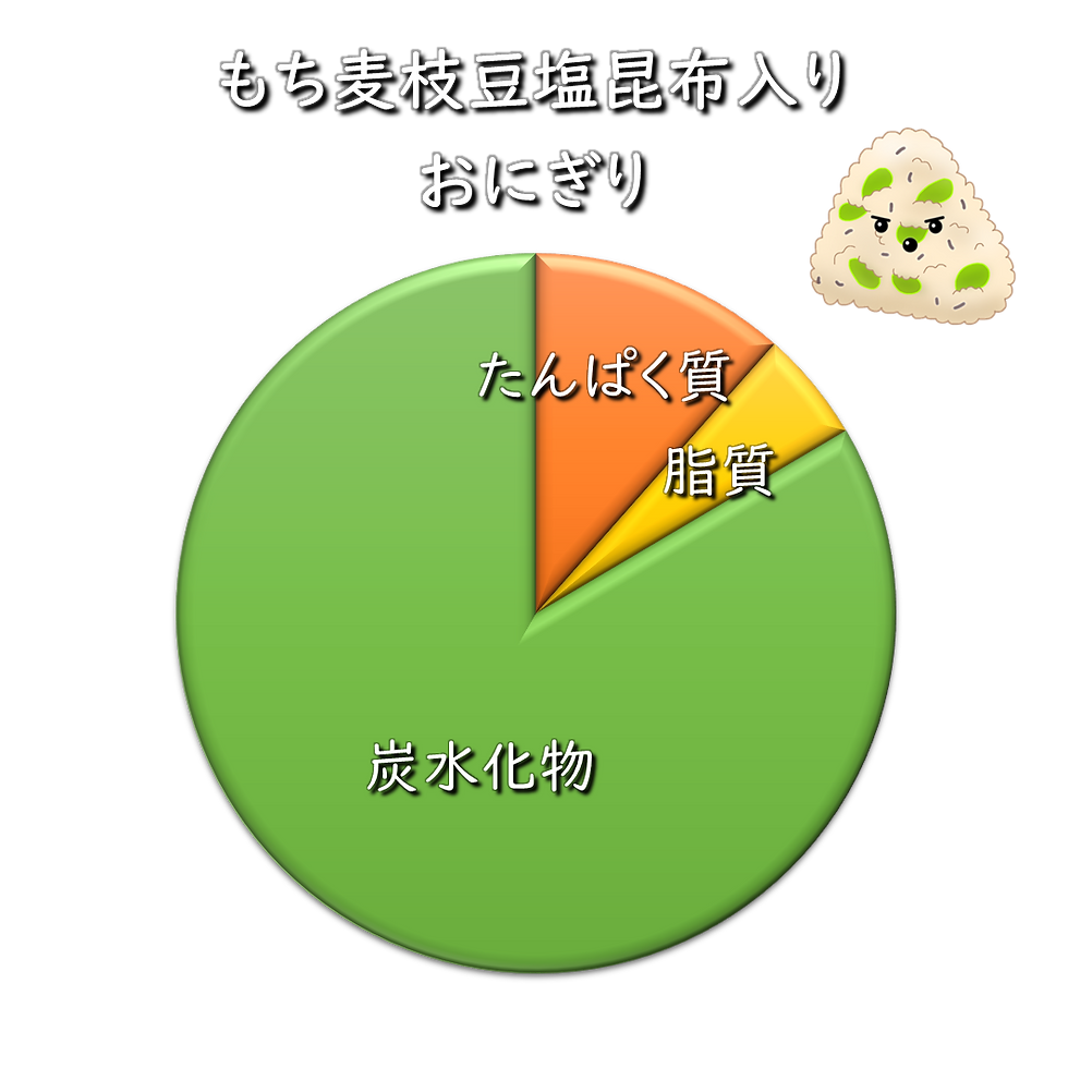 もち麦枝豆塩昆布入りのおにぎり