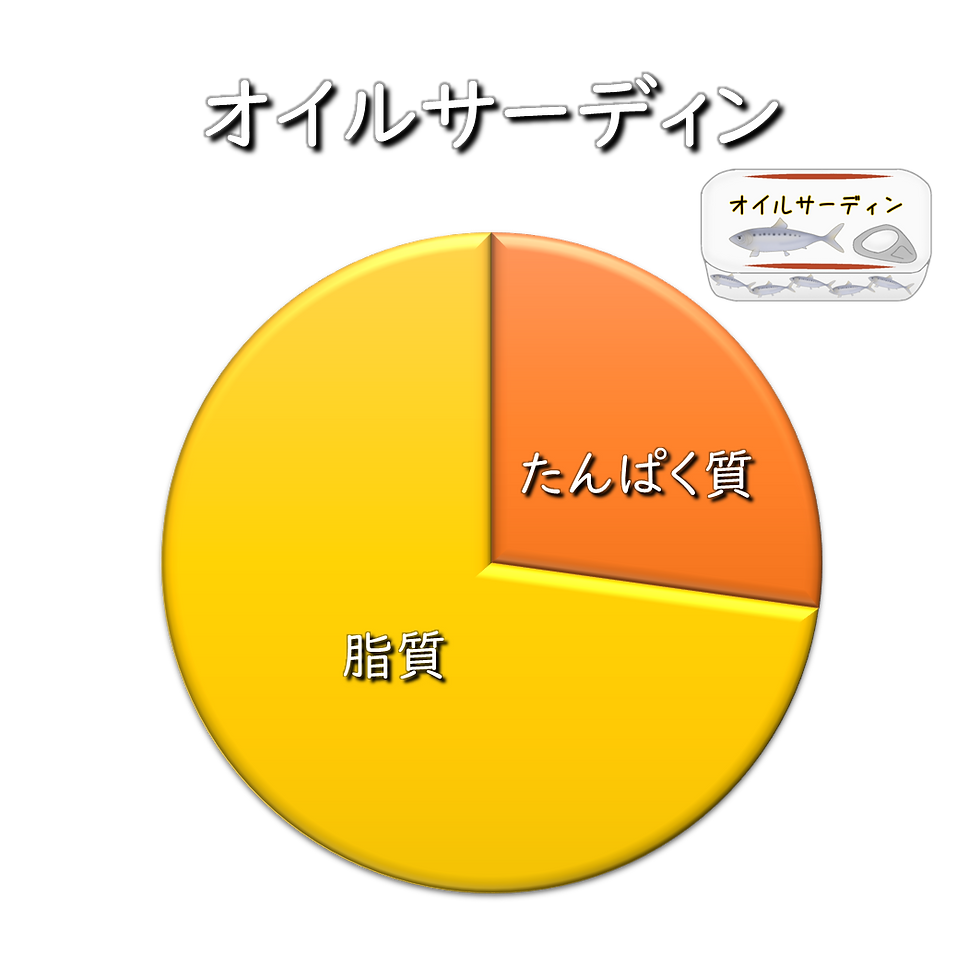 オイルサーディン