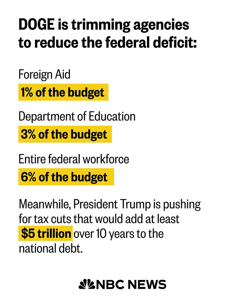 (Source NBC News)
