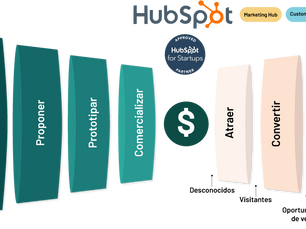 Innovación contra reloj: ¿Cómo crecer en tiempos de crisis?
