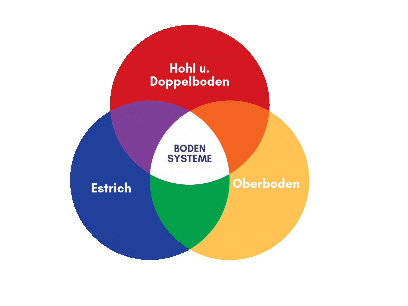 Bunt Sechseck Mind-Map(1).gif