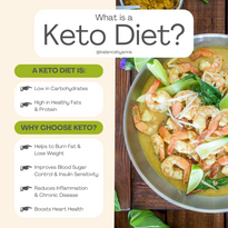 Keto Diet.png