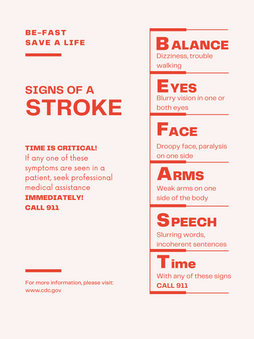 Signs of a Stroke.png