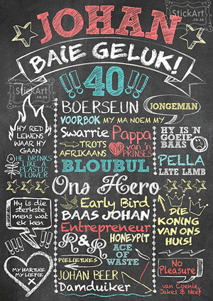 birthday chalkboard poster