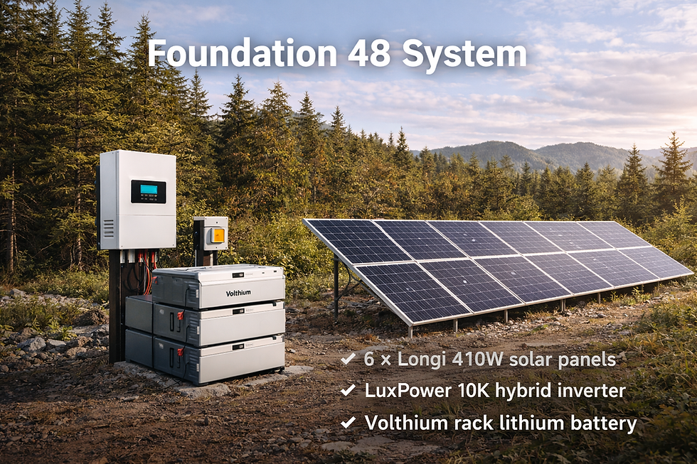 foundation 48 system.png