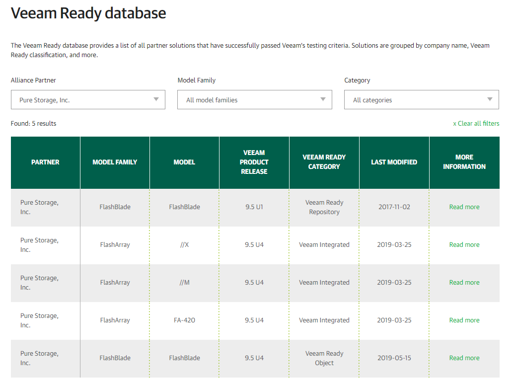 veeam backup to aws s3 bucket veeam backup to aws s3 bucket