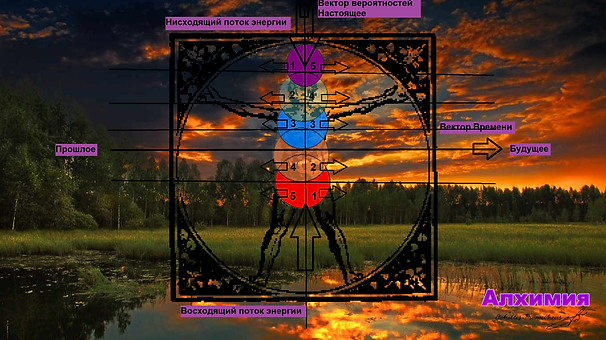 07 Комбинированное развитие личности.png