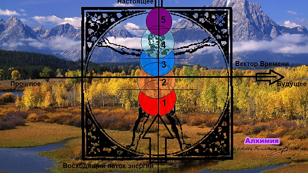 04 Восходящее развитие личности.png