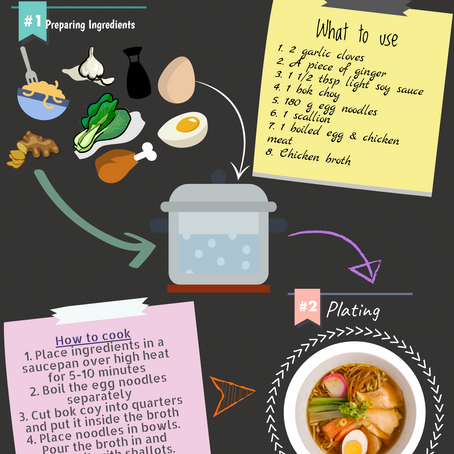 Infographic: Noodle Soup Recipe