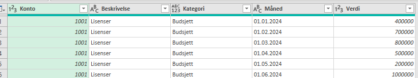 Skjermbilde fra powerquery der en ny kolonne har blitt opprettet.