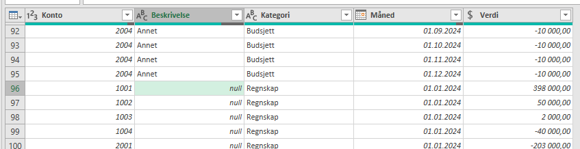 Manglende data i fra en kilde i powerquery