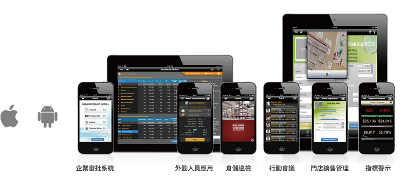 MicroStrategy ios&Android應用.png