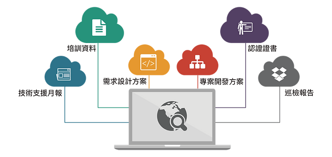 運維支持_方案體系(繁).png
