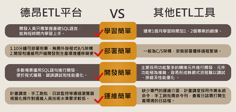 德昂ETL平台與其他表格比較.png