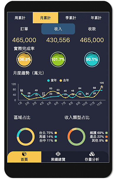 財務分析