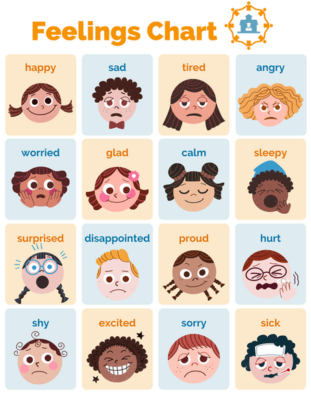 Feelings Chart Printable 