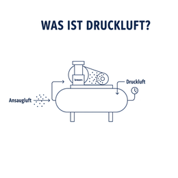 Was ist Druckluft ?