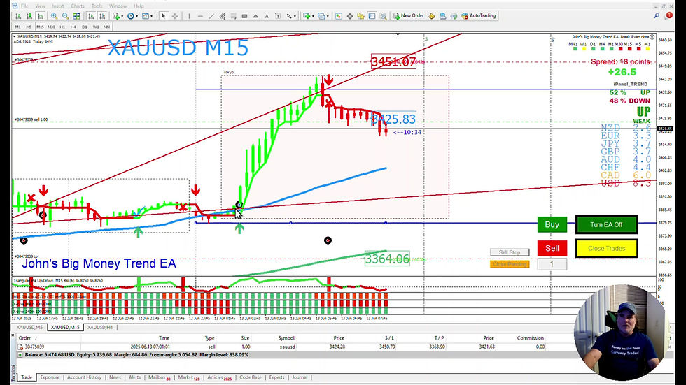 Thumbnail: John's Big Money Scalper, Trend & Swing EA!  MT4