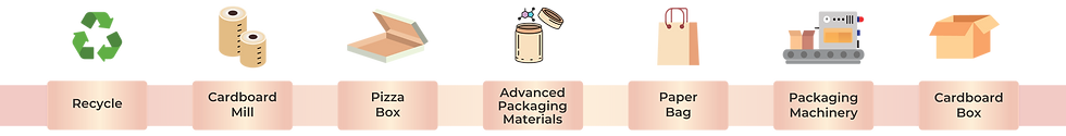 packaging-line.png