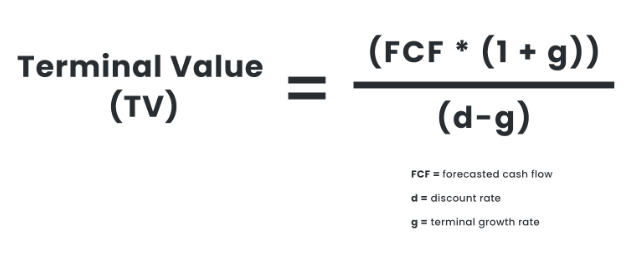Discount growth rate perpetuity growth model terminal value